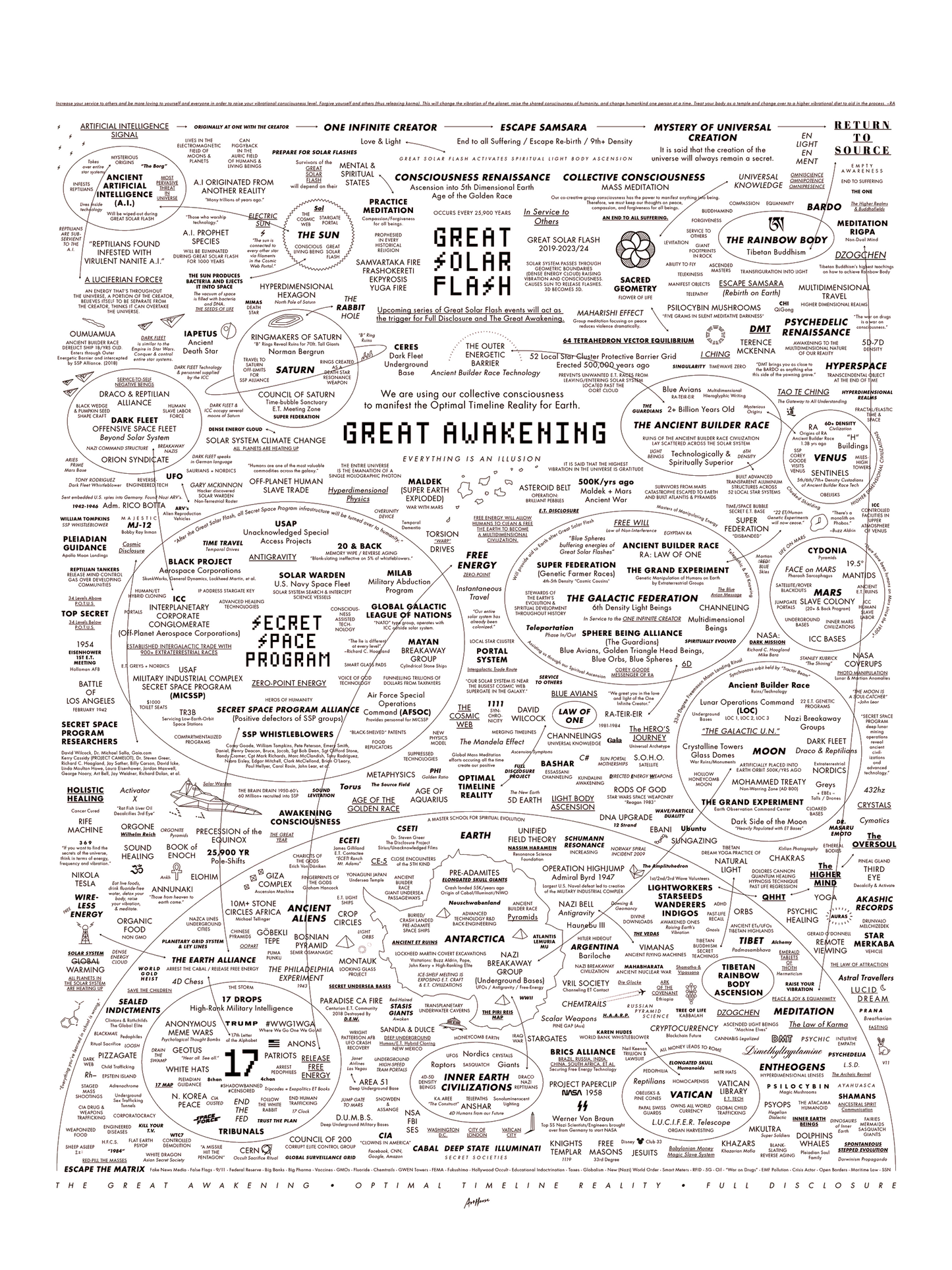 The Great Awakening T-Shirt — Conspiracy Pocket Tee